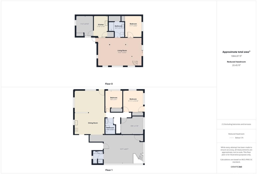 Layout of home